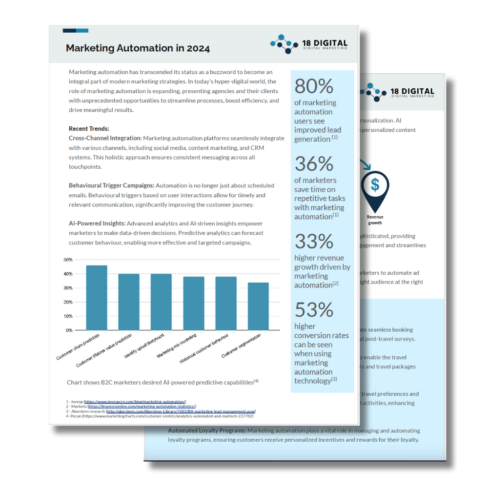 Marketing automation cheat sheet